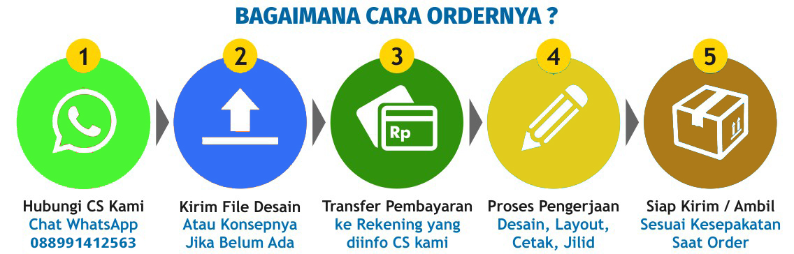 order